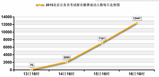 2015Աǰ412447˽ɷѳɹ